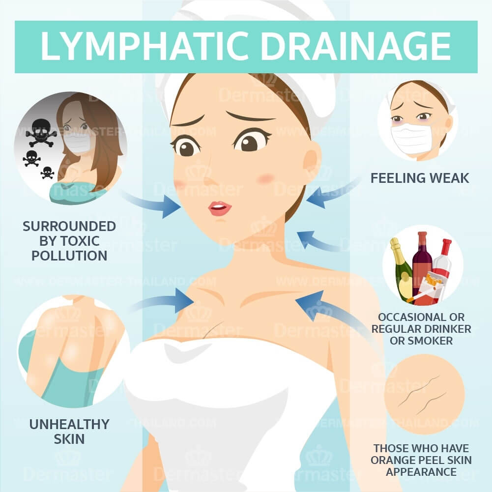 Lymph Drainage Lymphatic Face Before And After - Best Drain Photos