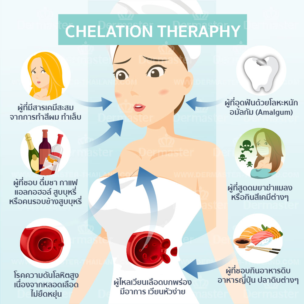 problem-chelation-theraphy