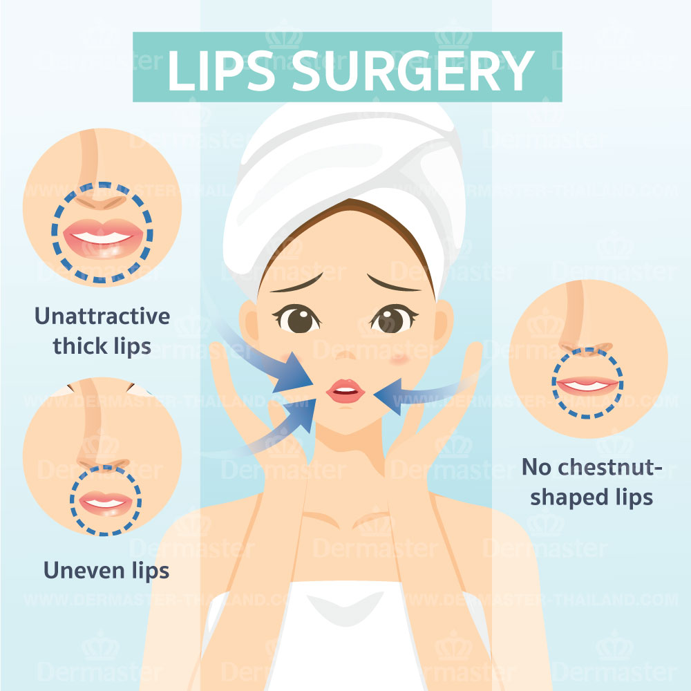 problem-lips-surgery-en