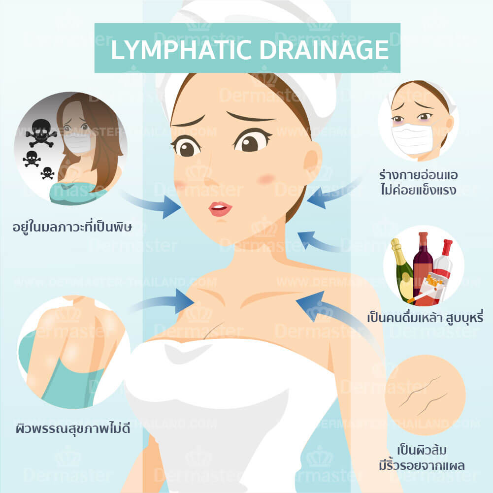 problem-lymphatic-drainage