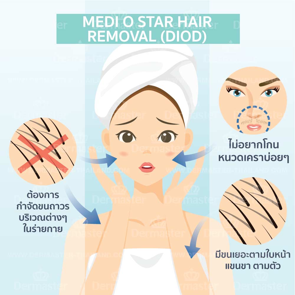 problem-medi-o-star-hair-removal-diod