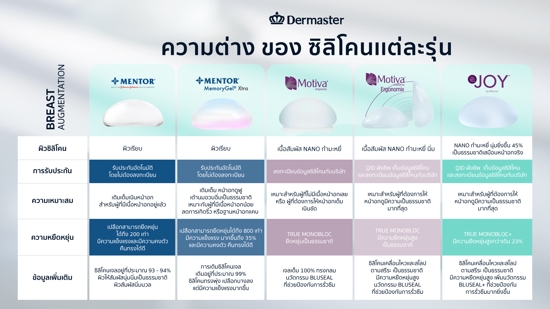 เทียบซิลิโคน