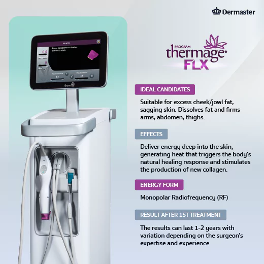 Thermage FLX - Infographic