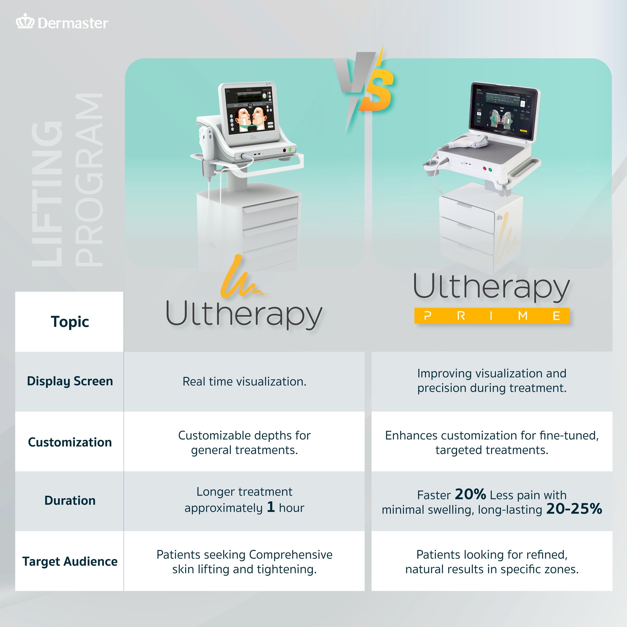 Ultherapy Prime-1