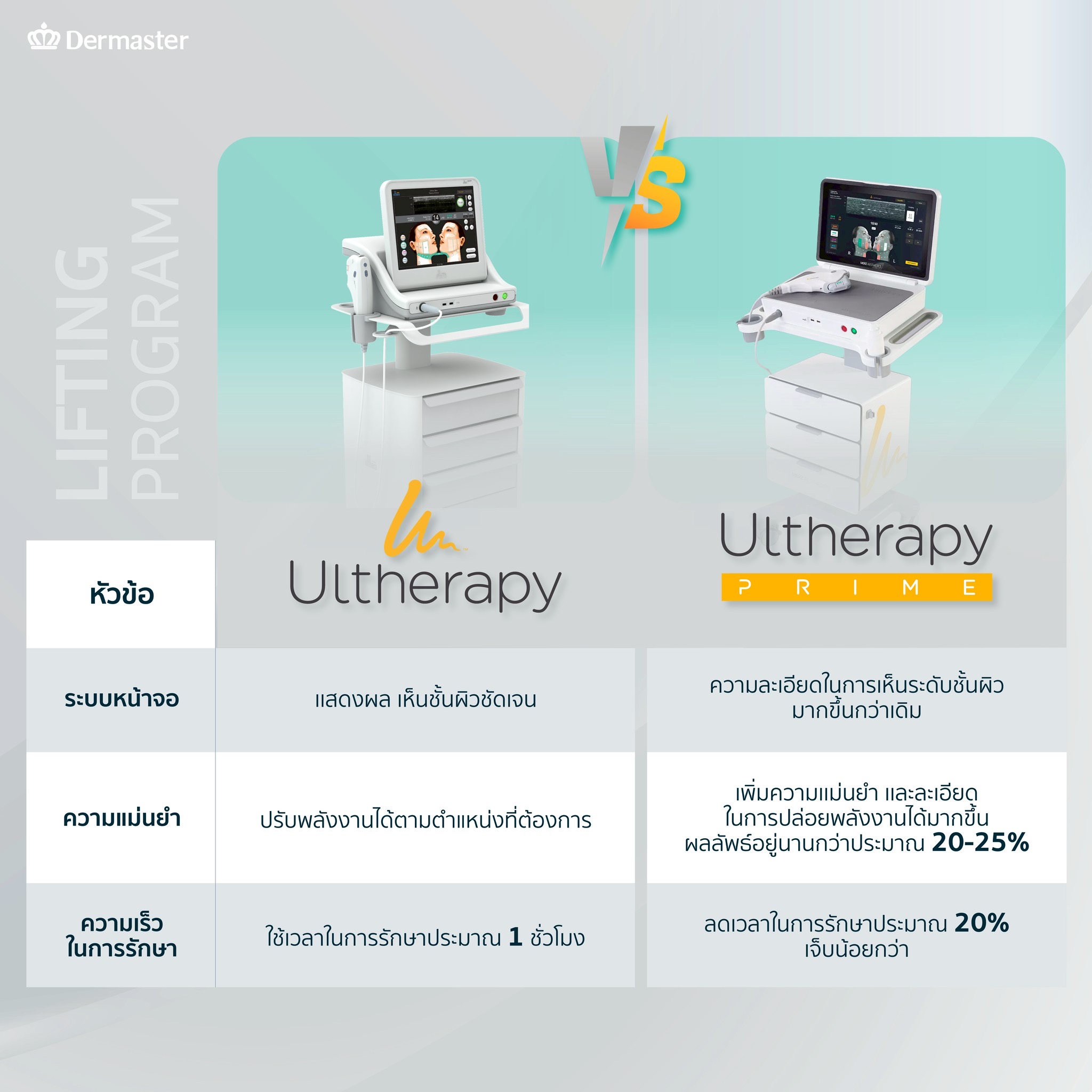 Ultherapy Prime